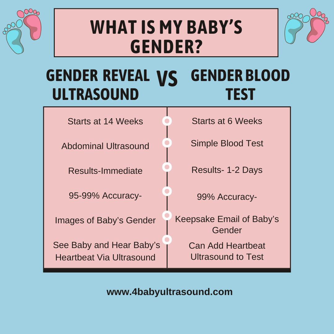 how to know pregnancy boy or girl without test